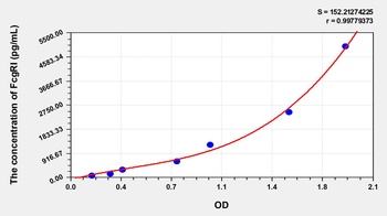 Human FcgRI ELISA Kit