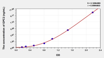 Human GPC2 ELISA Kit