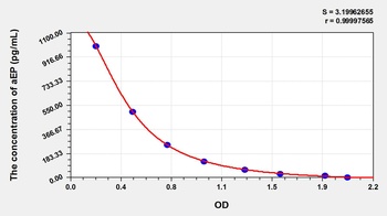 Human Alpha-Endorphin (aEP) ELISA Kit