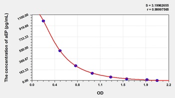 Human aEP ELISA Kit