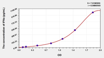 Chicken Interferon Alpha (IFNa) ELISA Kit