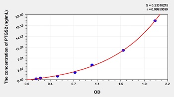 Human PTGS2 ELISA Kit