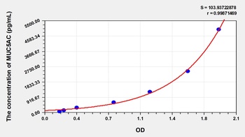 Human MUC5AC ELISA Kit