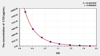 Human CTXI ELISA Kit