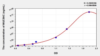 Mouse MUC5AC ELISA Kit