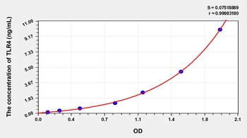 Rat TLR4 ELISA Kit