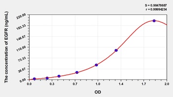 Human EGFR ELISA Kit