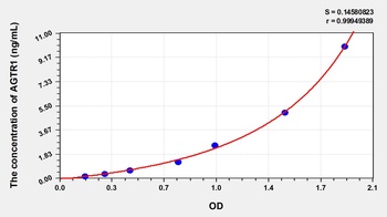 Human AGTR1 ELISA Kit