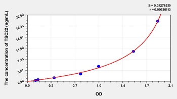 Human TSC22 ELISA Kit