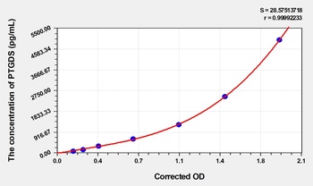 Human PTGDS ELISA Kit