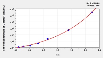 Mouse Catenin Beta 1 (CTNNb1) ELISA Kit