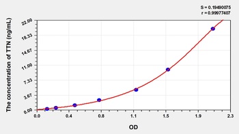 Human Titin (TTN) ELISA Kit