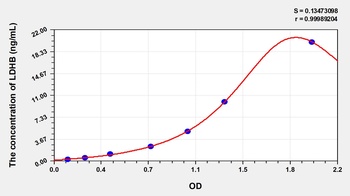 Human LDHB ELISA Kit