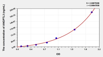 Human ANGPTL3 ELISA Kit