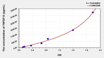 Human TNFSF13 ELISA Kit