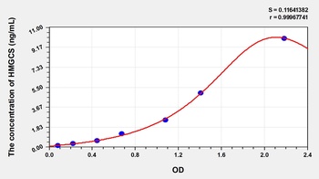 Human HMGCS ELISA Kit