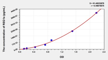 Human REG1a ELISA Kit