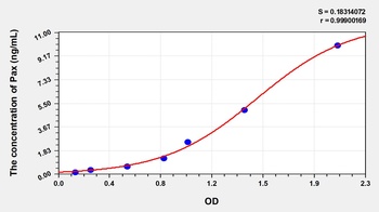 Human Pax ELISA Kit