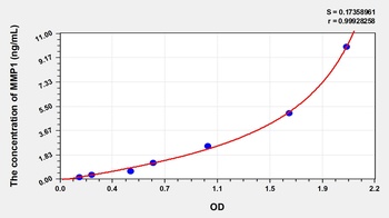 Human MMP1 ELISA Kit