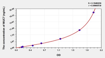 Human MUC7 ELISA Kit