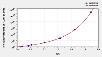 Human ADH1 ELISA Kit