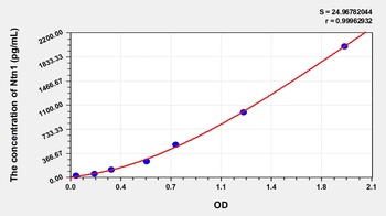 Human Ntn1 ELISA Kit