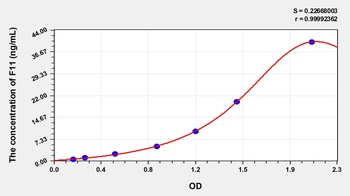 Human F11 ELISA Kit