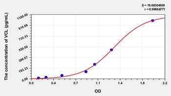 Human VCL ELISA Kit