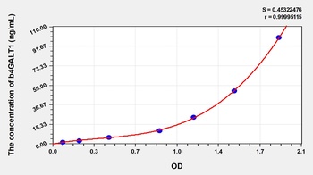 Human b4GALT1 ELISA Kit