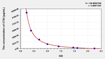 Mouse Cross Linked C-Telopeptide of Type I Collagen (CTXI) ELISA Kit