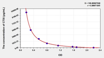 Mouse CTXI ELISA Kit