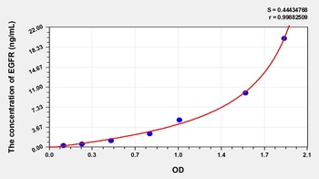 Rat Epidermal Growth Factor Receptor (EGFR) ELISA Kit