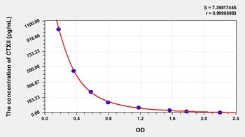 Mouse CTXII ELISA Kit