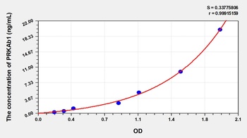 Human PRKAb1 ELISA Kit