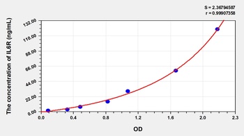 Human IL6R ELISA Kit