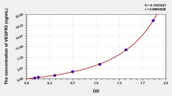 Human VEGFR3 ELISA Kit