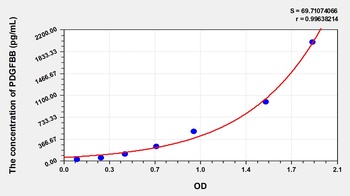 Human PDGFBB ELISA Kit