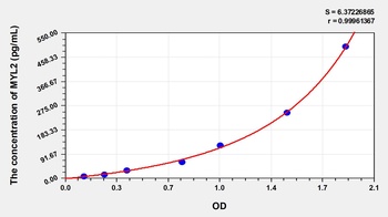 Human MYL2 ELISA Kit