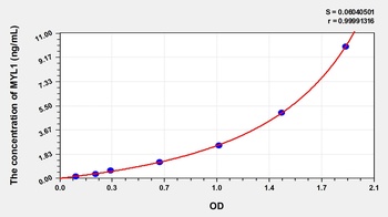 Human MYL1 ELISA Kit