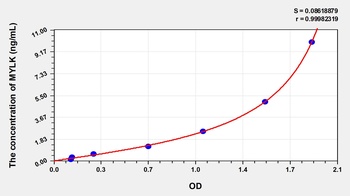 Human Myosin Light Chain Kinase (MYLK) ELISA Kit