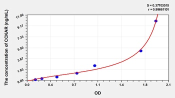 Mouse CCKAR ELISA Kit