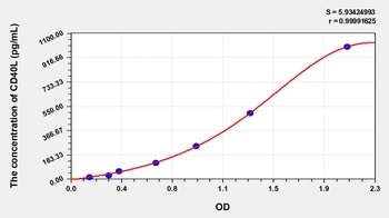 Human CD40L ELISA Kit