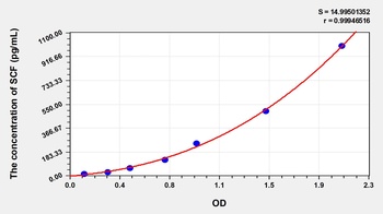Rat Stem Cell Factor (SCF) ELISA Kit