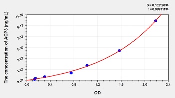 Human ACP3 ELISA Kit