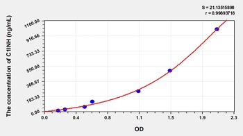 Mouse C1INH ELISA Kit