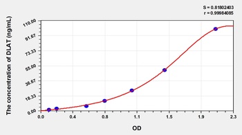 Mouse Dihydrolipoyl Transacetylase (DLAT) ELISA Kit