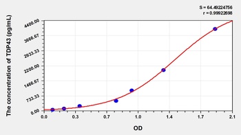 Human TDP43 ELISA Kit