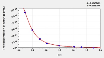 Rat GHRH ELISA Kit