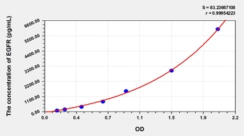 Mouse Epidermal Growth Factor Receptor (EGFR) ELISA Kit