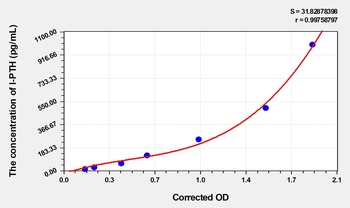 Human PTH ELISA Kit